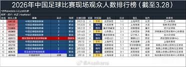 米卢称巅峰范志毅能单防梅西 足球界反应如何
